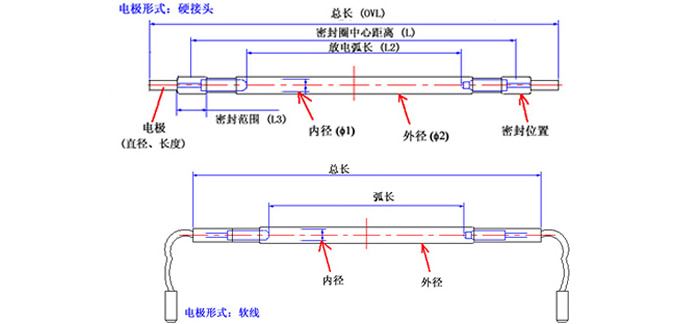 梳理下激光焊接機氙燈的一些常識問題(圖1) 激光氙燈